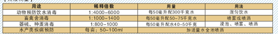 威利碘 用法.jpg